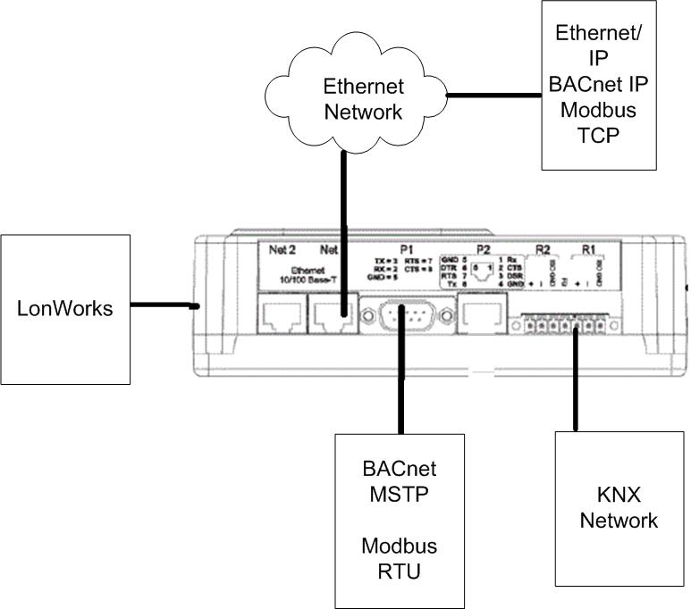 KNX-Block-Diagram2.jpg