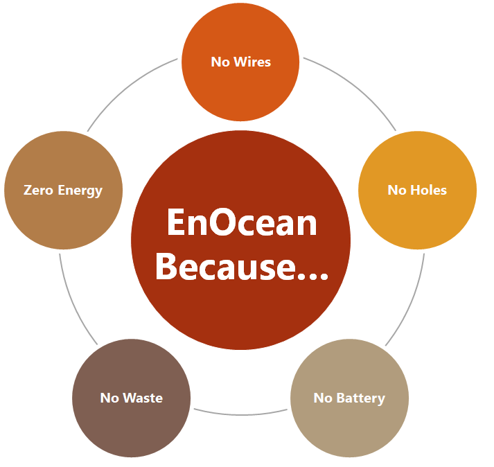 Benefits-of-EnOcean.png
