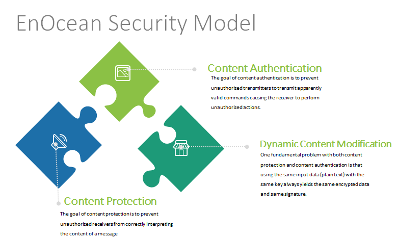 EnOCean-security-model.png