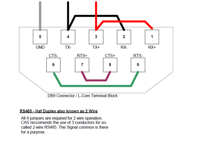 Modbus RTU to Metasys N2 Configuration Sample | Chipkin ... mstp wiring diagram 